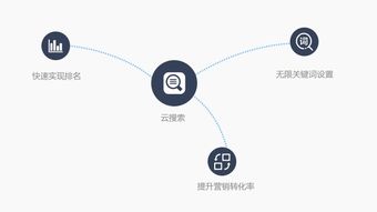 淄博企業(yè)網絡推廣首選G3云推廣，啟鵬網絡全方位互聯網營銷與咨詢